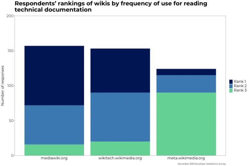 Lost in Translation: Why Developer Docs Are Secretly Written for One Kind of Developer