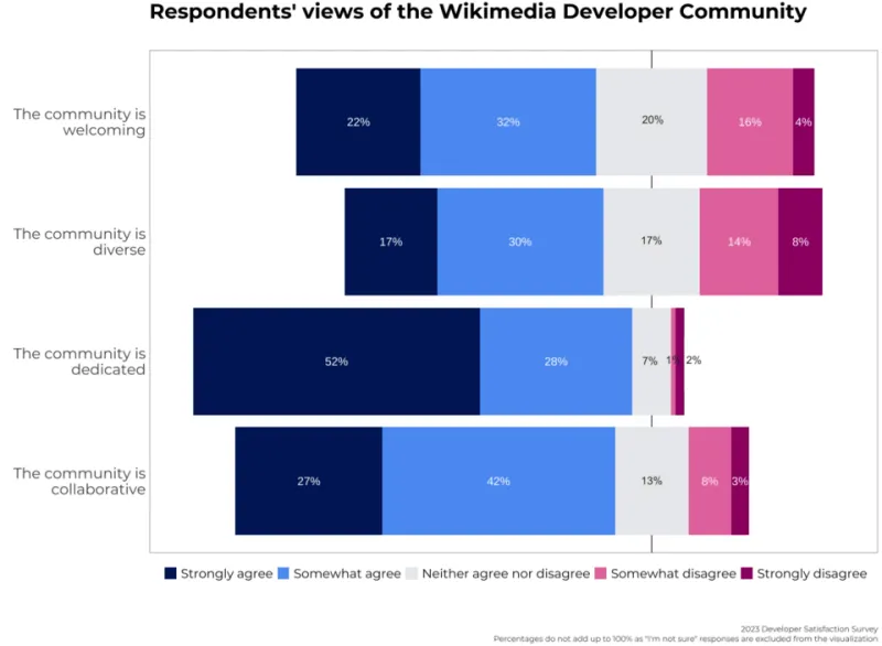 The Developer No One's Heard Of Is About to Change Your Industry
